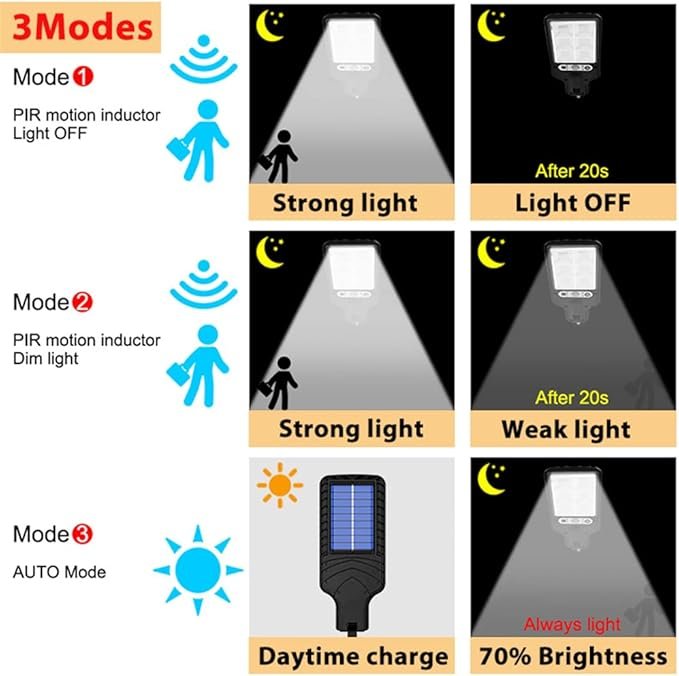 Energy Efficiency and Illumination Performance