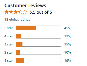 Customer Reviews and Feedback