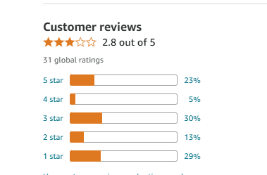 User reviews play an essential role