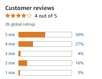 Customer Reviews and Feedback