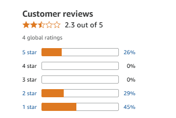 Customer Reviews and Feedback