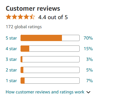 User Experience and Reviews