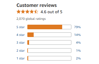 User Reviews and Feedback