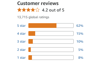 Customer Reviews and Feedback