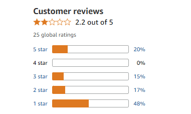 Customer Reviews and Feedback