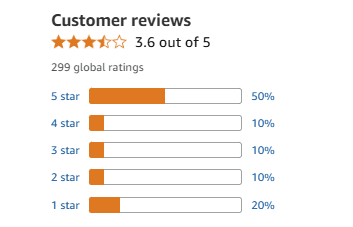 Customer Reviews and Feedback
