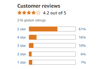 Testimonials and User Reviews