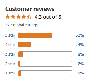 Customer Support