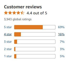 Customer Reviews and Feedback