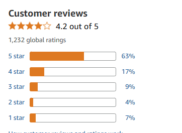 Performance Review