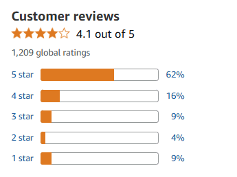 Customer Reviews and Feedback