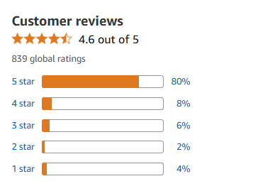 Customer Reviews and Feedback