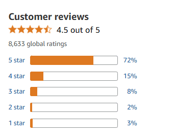 Customer Reviews and Feedback