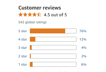Customer Reviews and Feedback