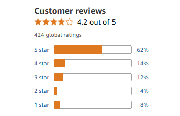 User Reviews and Customer Feedback