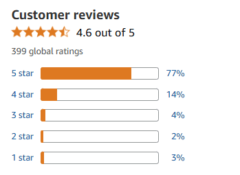 Customer Feedback and Reactions