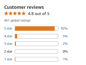 Customer Ratings and Reviews Analysis