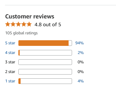 Customer Reviews