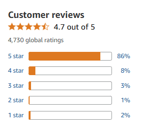 Customer Reviews and Rating Insights
