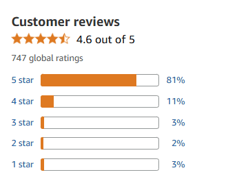 Customer Reviews and Ratings