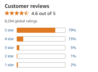 Customer Service