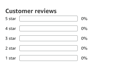 User Experience and Customer Reviews