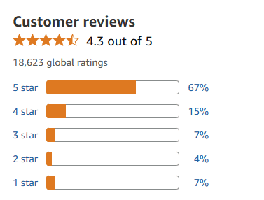 User Reviews and Feedback