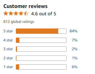 User Experience and Testimonials
