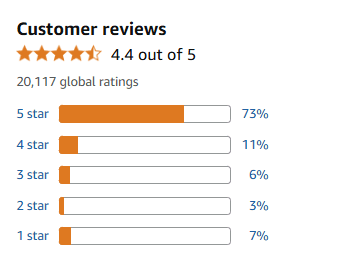 User Reviews and Experiences