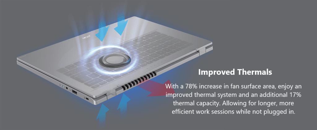 Thermal Management System