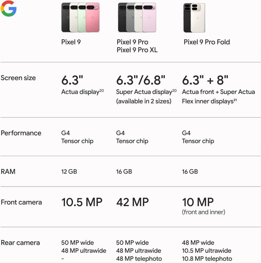 Key Features of Google Pixel 9