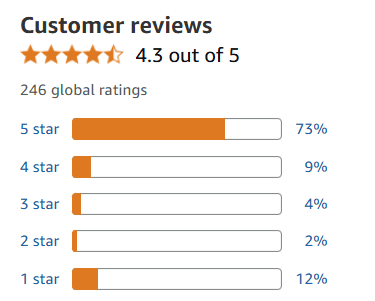 Customer Reviews and Ratings