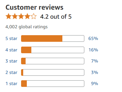 Customer Reviews and Ratings