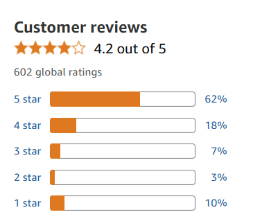 Customer Reviews and Ratings