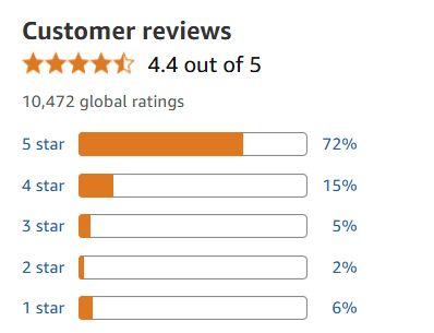 Customer Feedback and Ratings