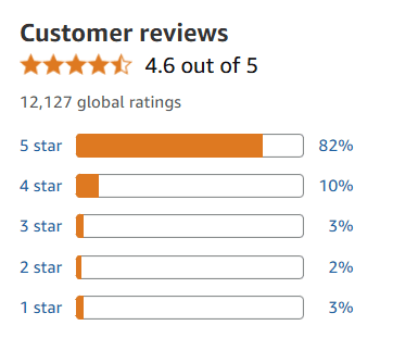 User Reviews and Ratings