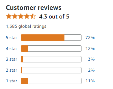 Customer Reviews and Market Position
