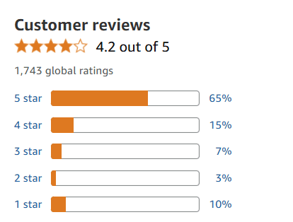 Customer Reviews and Market Reception