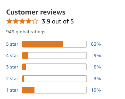 Feedback and Ratings