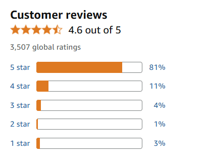 User Feedback and Reviews