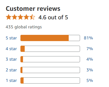 Customer Reviews and Ratings