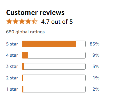 Customer Feedback and Reviews