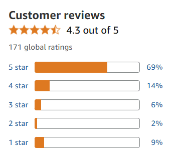 Customer Reviews and Ratings