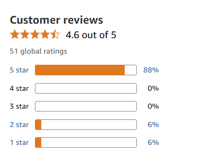Customer Reviews and Ratings