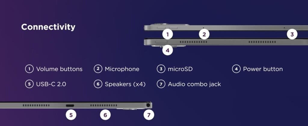 Connectivity Options