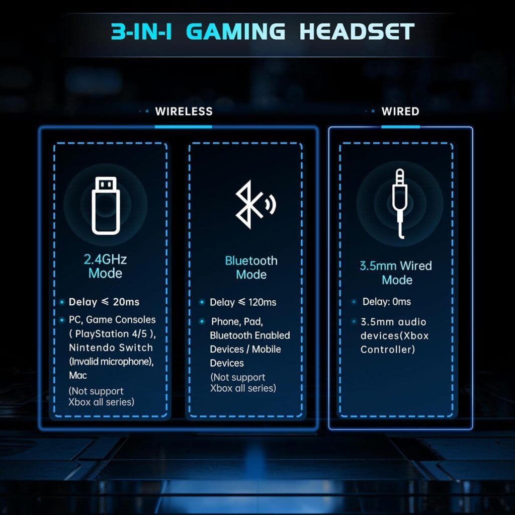 Connectivity and Compatibility