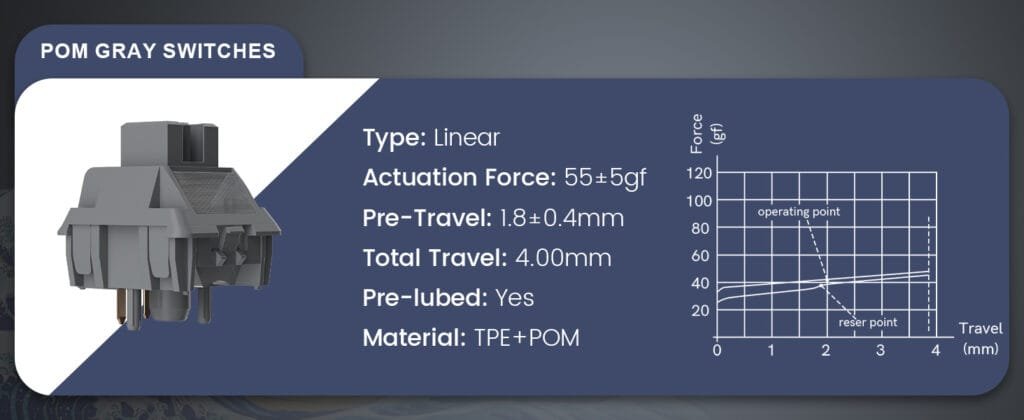 Switch Performance and Typing Experience