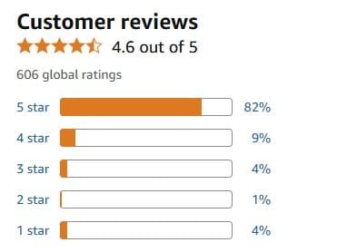 Customer Feedback and Ratings
