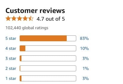 User Reviews and Testimonials