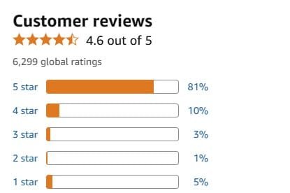 Customer Feedback and Ratings